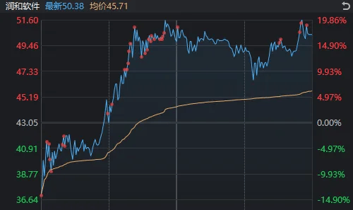 新股大涨1738%，中金公司爆拉涨停，为何A股仍然在跌？