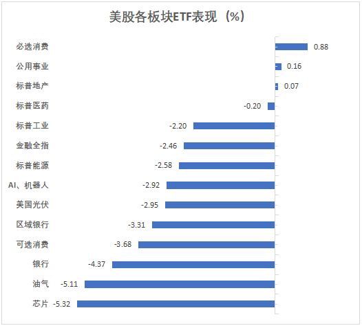 非农引爆衰退恐慌，美股再崩跌，VIX一度爆拉60%，美债七连涨，人民币飙涨超千点