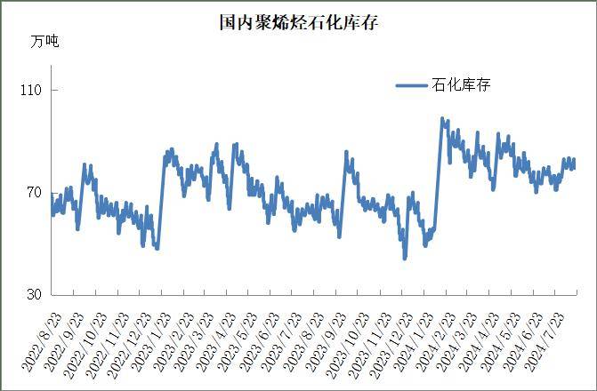 油价大跌后反弹，塑料期货价格会跟涨吗？！