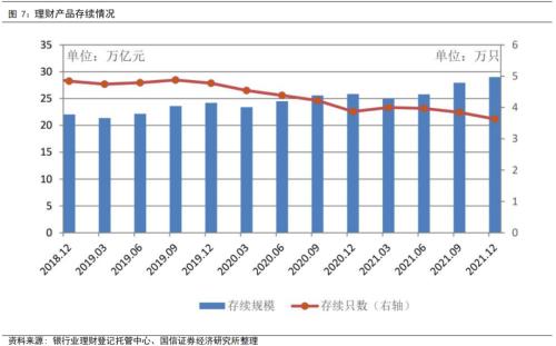 理财年化率(理财年利率怎么算)
