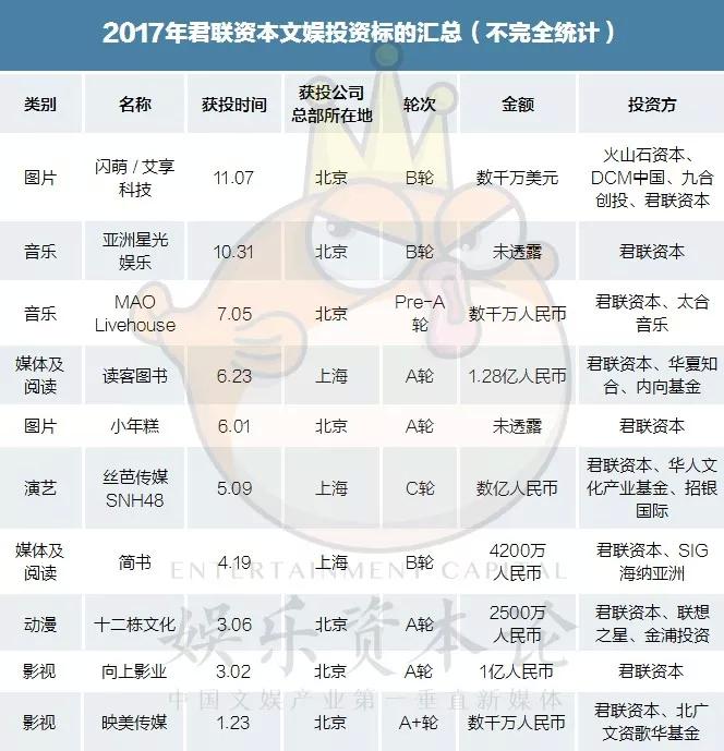 网络理财排行榜(网络理财基金排行)