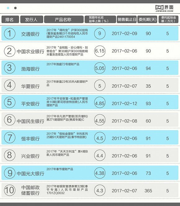 本周理财产品(本周理财产品怎么样?)