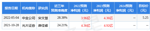 深圳理财平台(投资理财哪个平台靠谱)