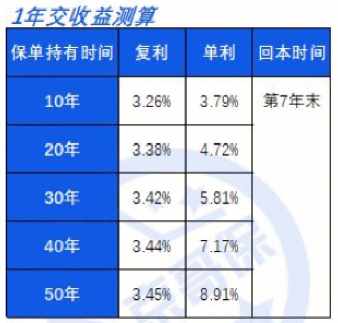安全理财产品排行(安全理财产品排行榜)