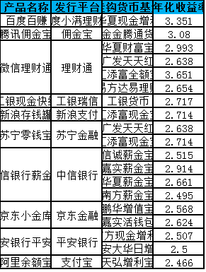安全理财产品排行(安全理财产品排行榜)