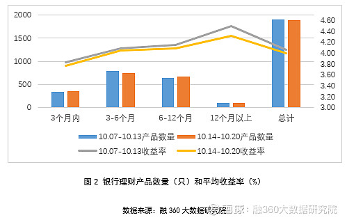 薪金理财a(薪金理财菁品三月买不到)