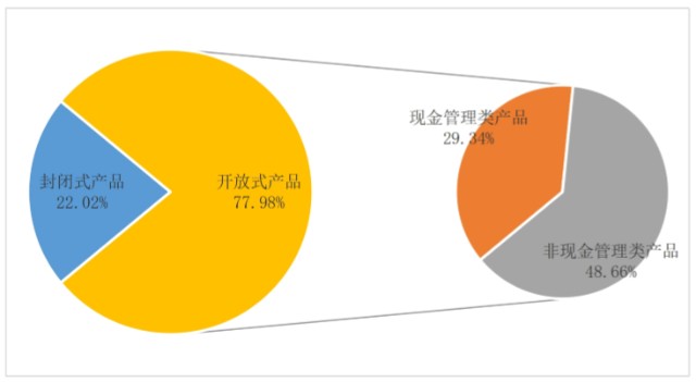 理财调查报告(理财调查报告格式)