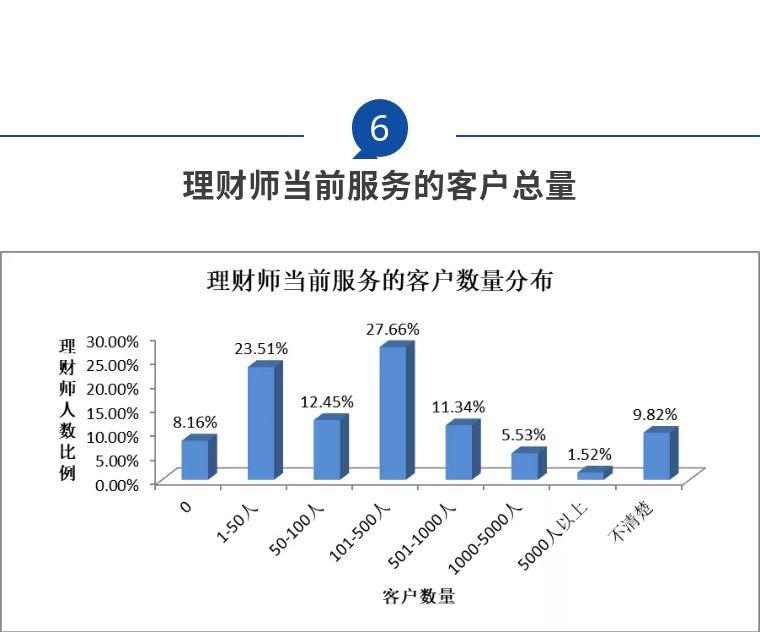 理财调查报告(理财调查报告格式)