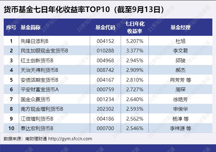 9月理财(9月理财产品亏损原因)