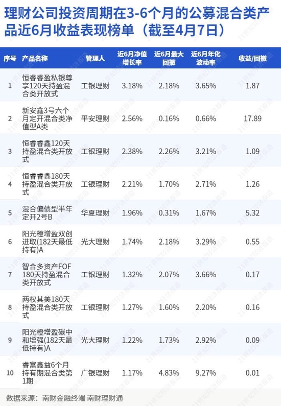 网络理财排行榜(网络理财哪个网站好)