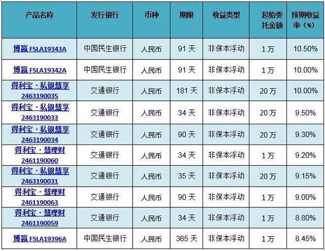 金融理财排行榜(金融理财排名前十)