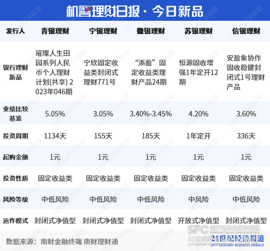 网络理财排行榜(网络理财哪个网站好)