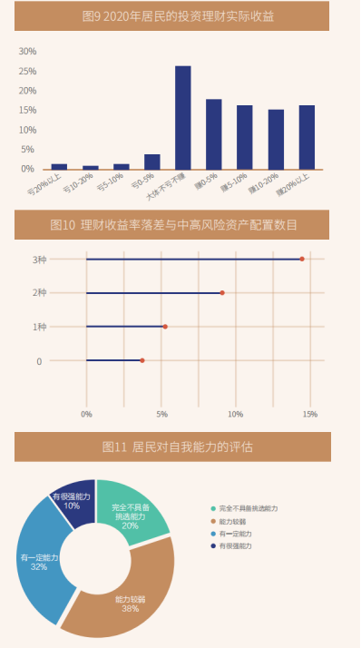 怎么理财收益最大(50万存哪里利息最高)