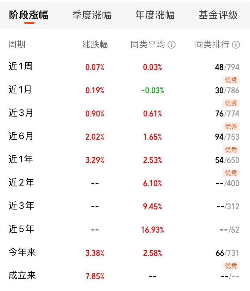 融汇理财(融汇理财安全吗)