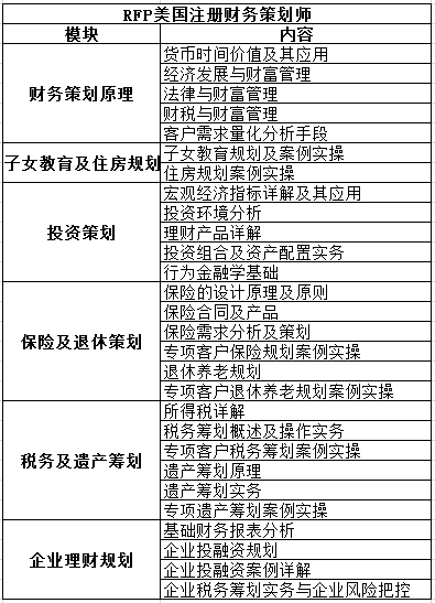理财规划师难吗(理财规划师挣钱吗)