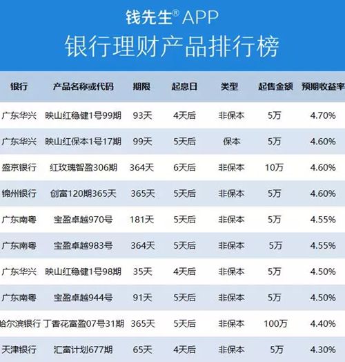 最好的理财软件(理财软件排行榜前十名)