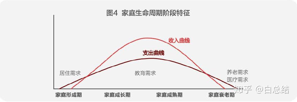 生命周期理财(生命周期理财理论的参考文献)