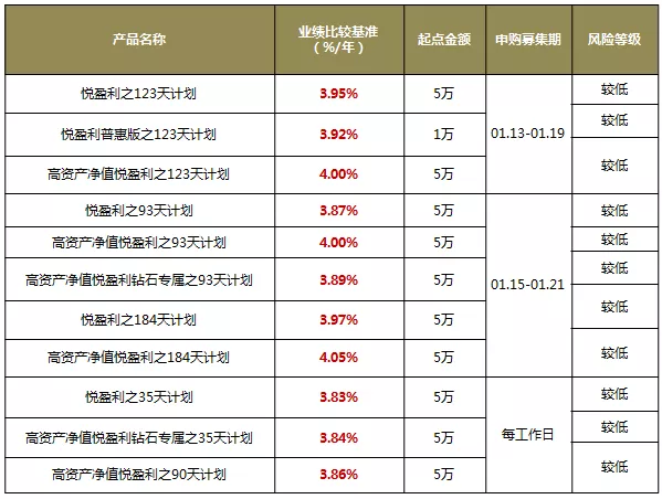 本周理财产品(本周理财产品亏损)