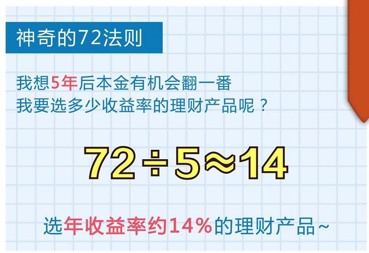 理财数学(理财数学小报)