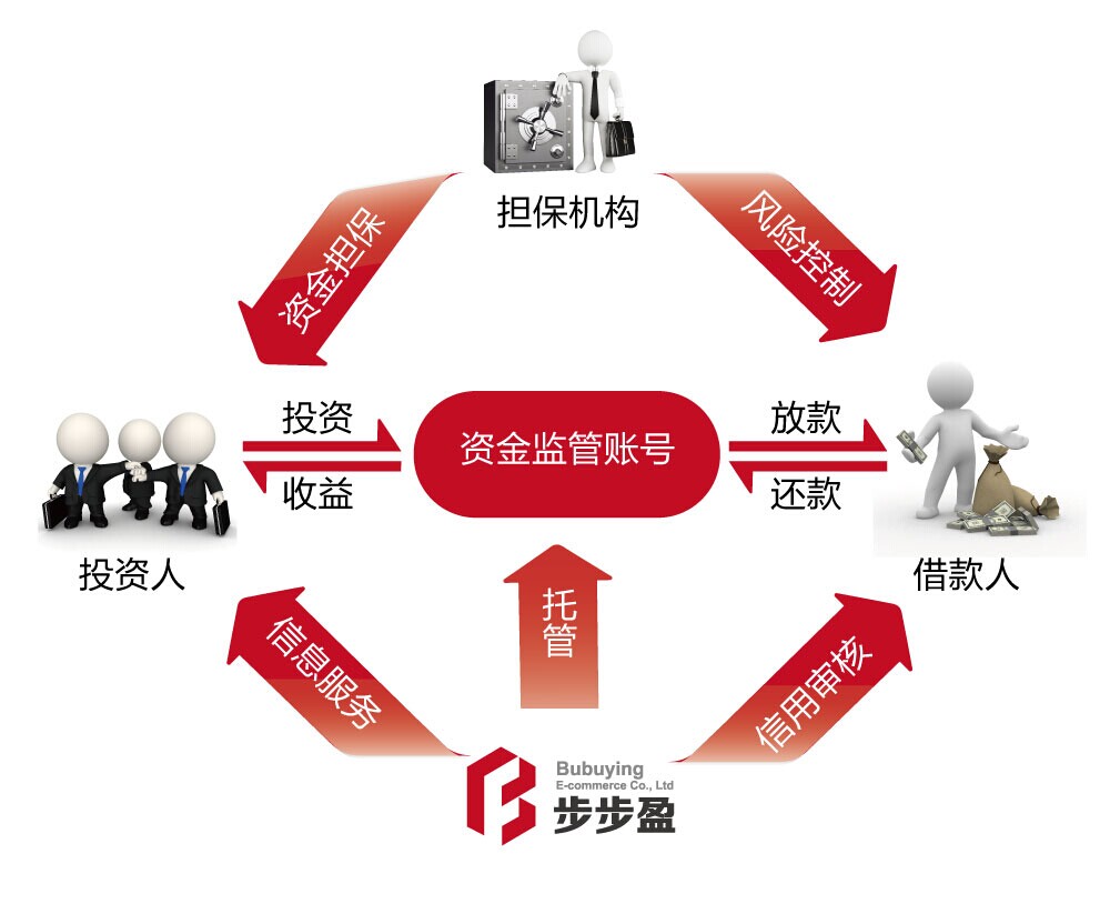 金融理财可靠吗(金融理财可靠吗安全吗)