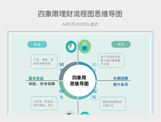 理财投资方式(理财投资方式有多少种)