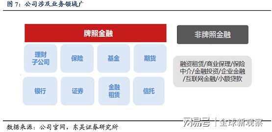 用友理财(用友理财平台)