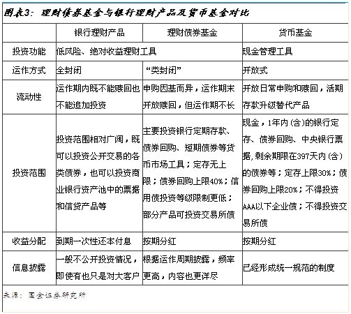 那种理财产品好(目前那种理财产品好)