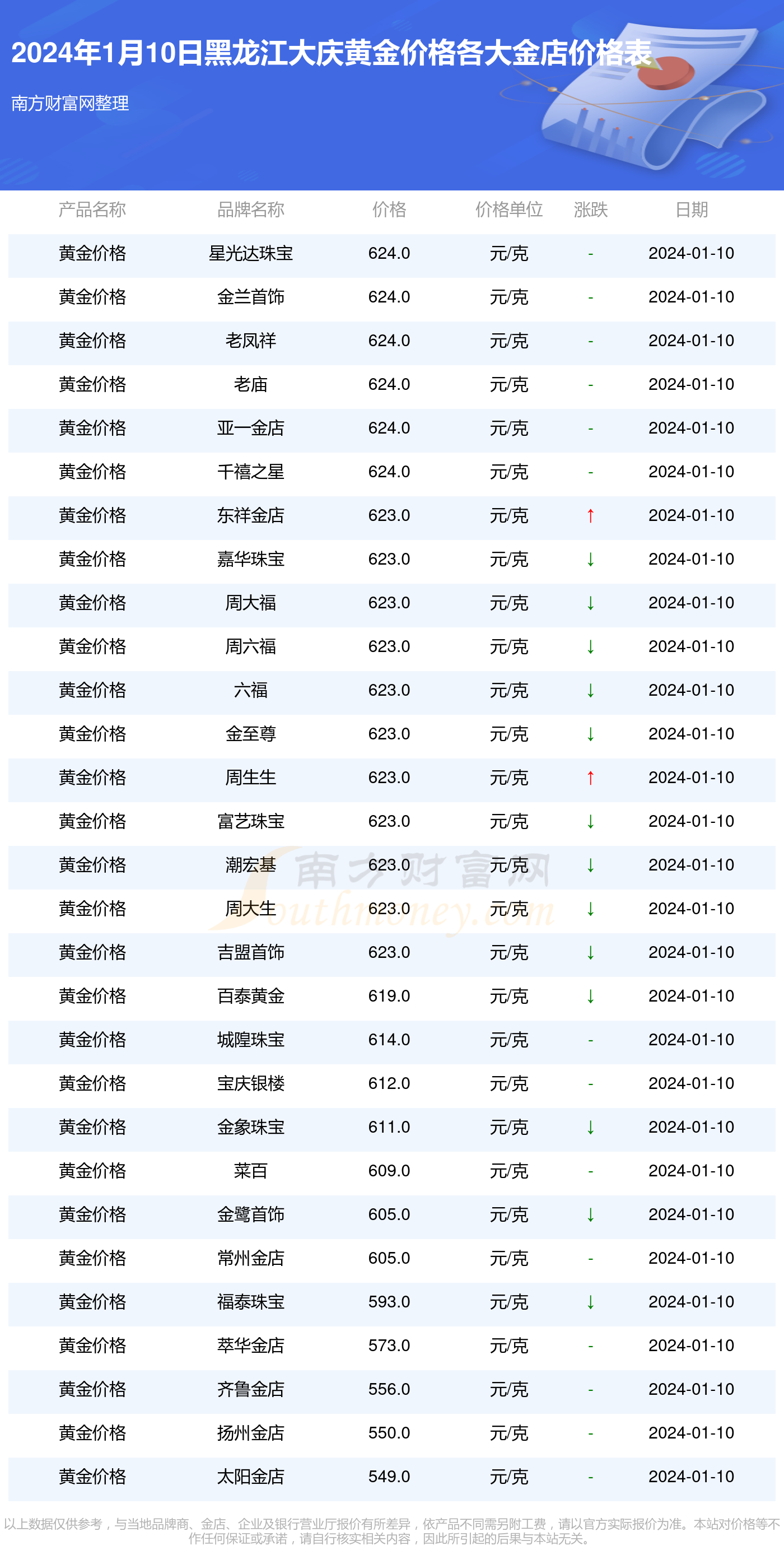 大庆理财(大庆lee)