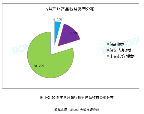 理财9月(理财9月30日到期,何时能到账)