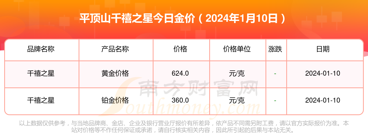 平顶山理财(平顶山银行存款可靠吗)