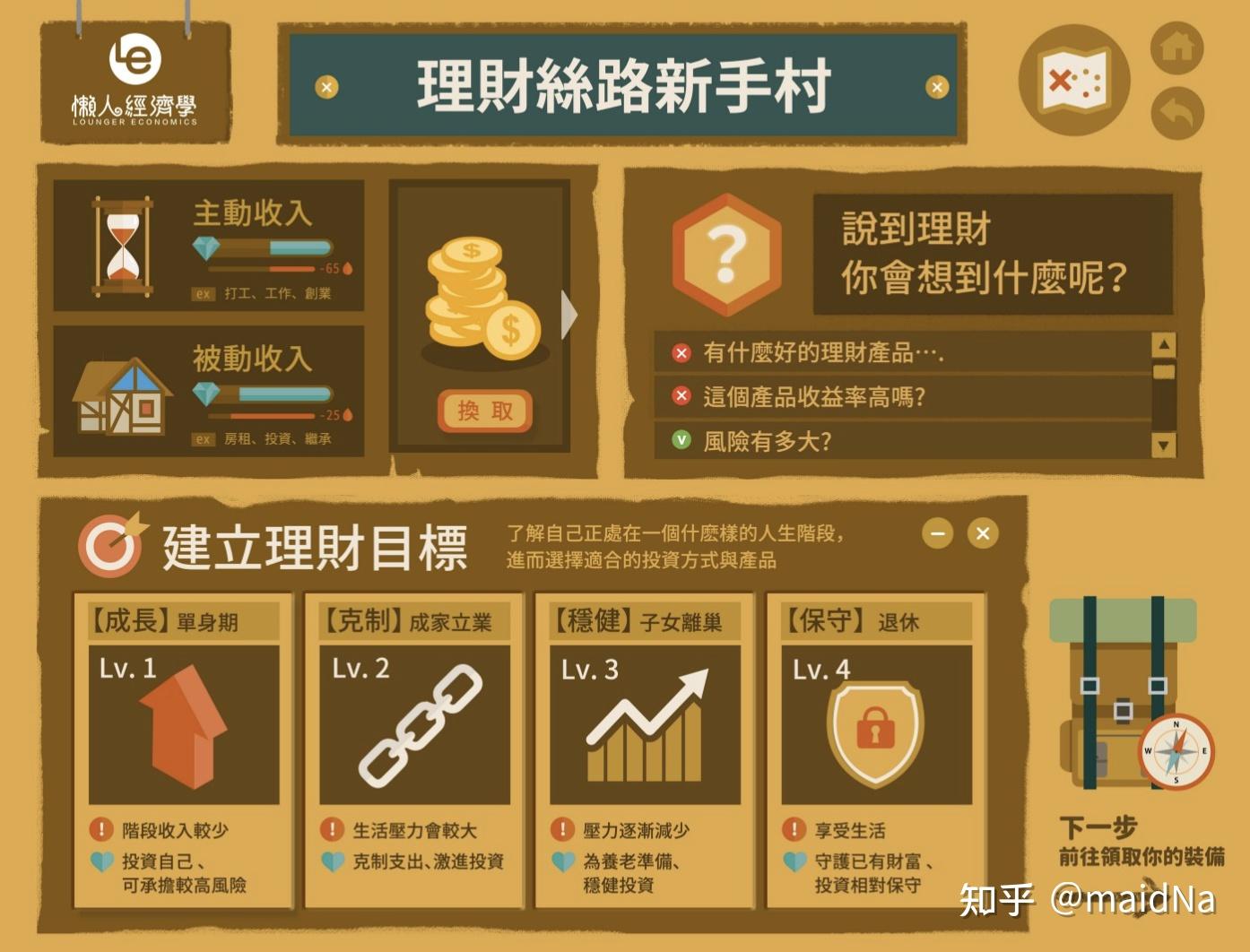 40岁的理财(40岁如何理财能做到老有所养)