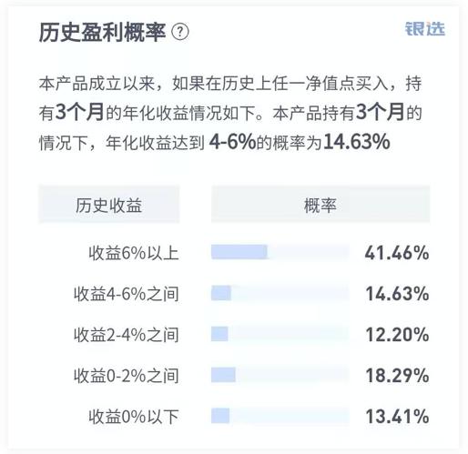 理财预期收益(理财预期收益率六年是多少)