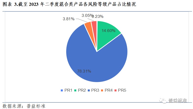pr3理财(pr3理财会把本金都亏了吗)