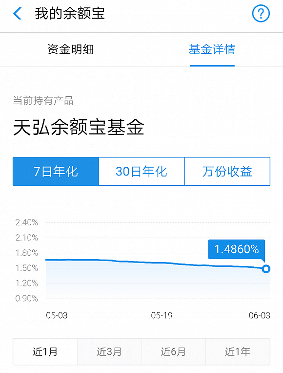 现金宝理财(现金宝理财目前收益率)