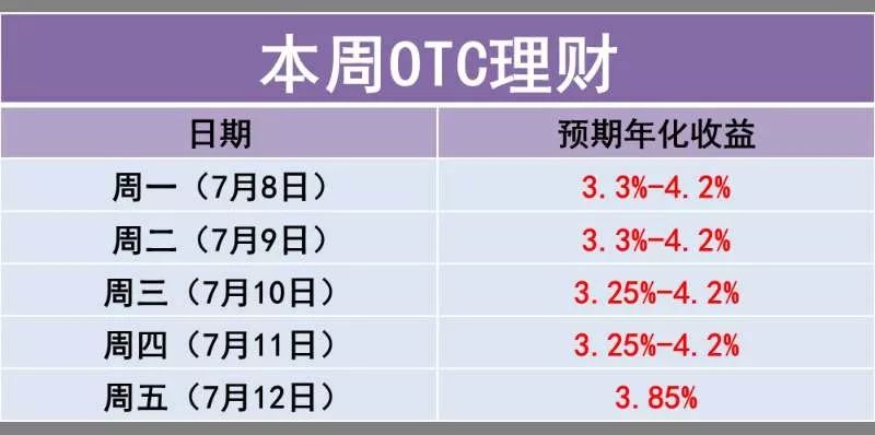 理财预期收益(理财预期收益33实际19)