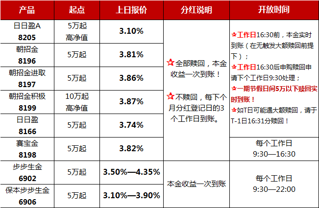 理财预期收益(理财预期收益33实际19)