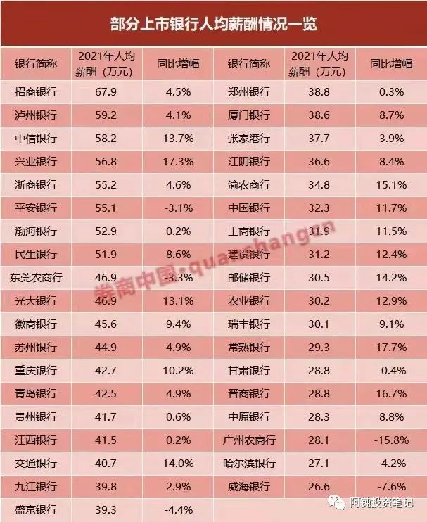 银行理财收入(银行理财收入要交个人所得税吗)