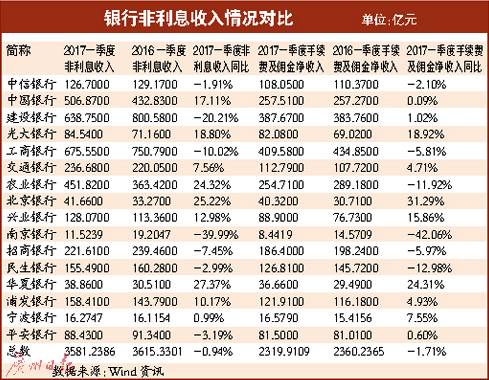 银行理财收入(银行理财收入所得税填报)