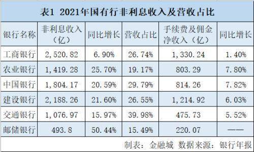 银行理财收入(银行理财收入会计分录怎么写)