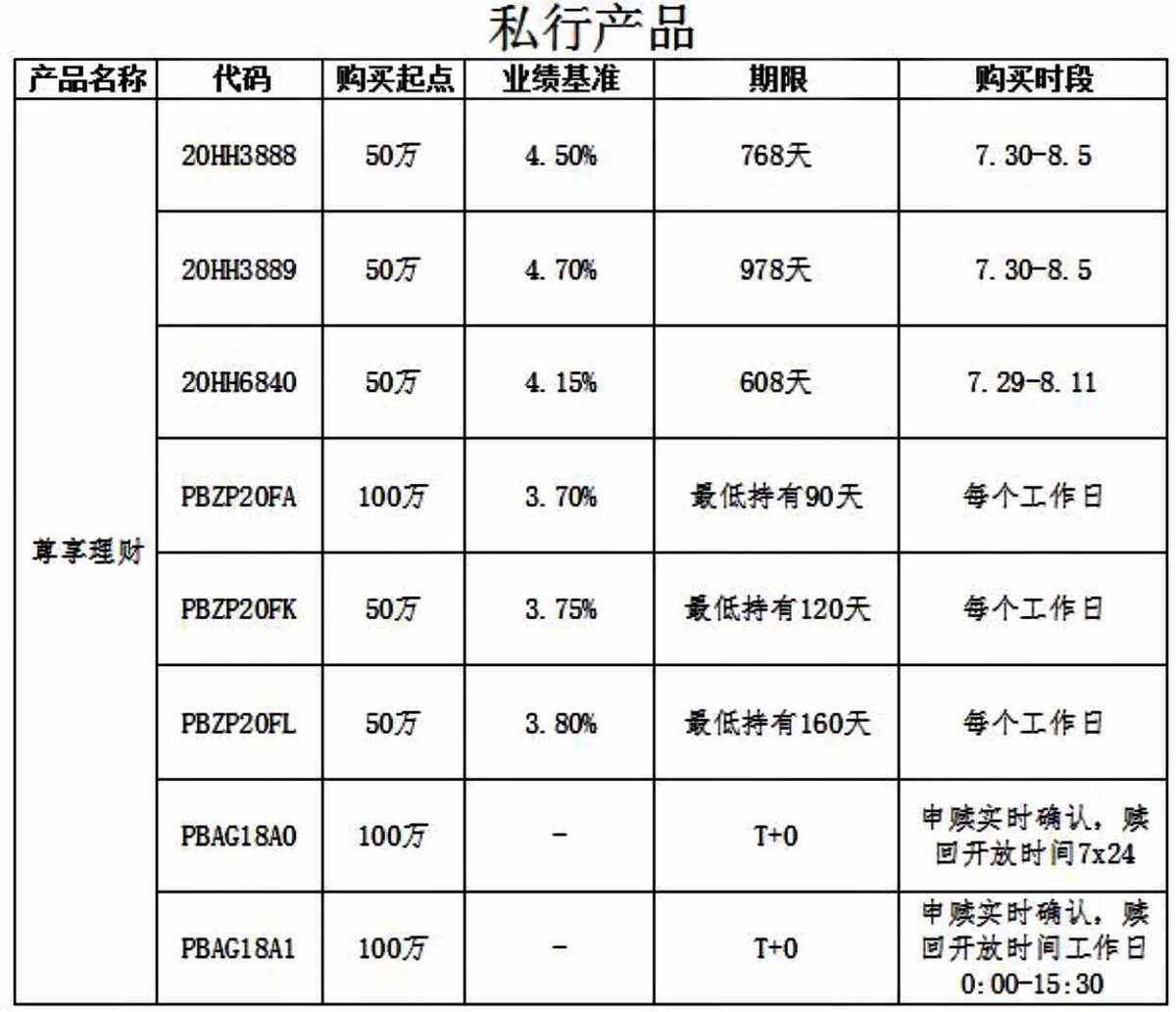 工商银行有什么理财(银行自营理财和代销理财区别)