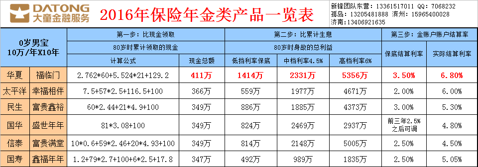 保本型理财排行(保本理财哪个收益最高)