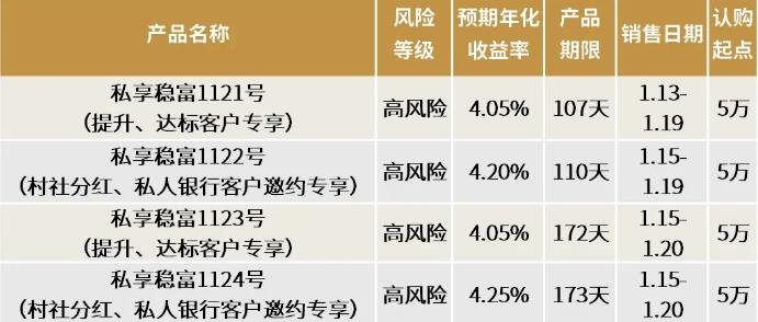 保本型理财排行(保本理财哪个收益最高)