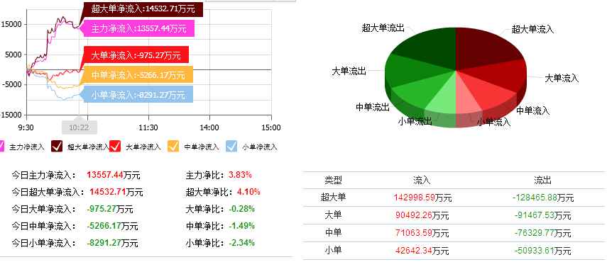 pr3理财(pr3理财会亏吗)