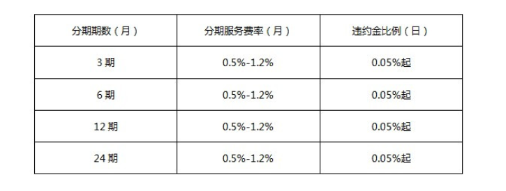 京东的定期理财(京东的定期理财可靠吗)
