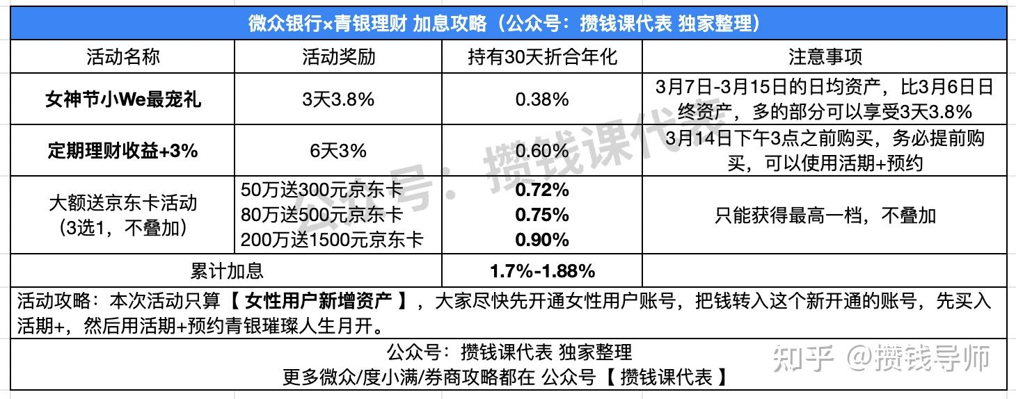 京东的定期理财(京东的定期理财可靠吗)