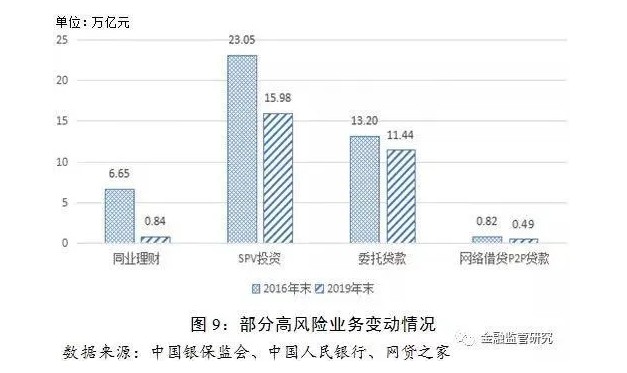 什么是同业理财(同业理财业务管理办法)