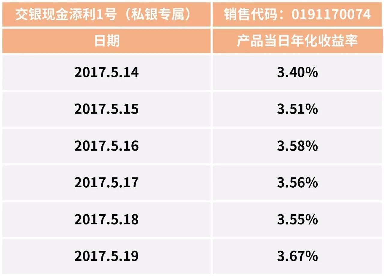 私银理财产品(私银理财产品的收益)