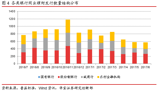 什么是同业理财(同业理财监管政策)