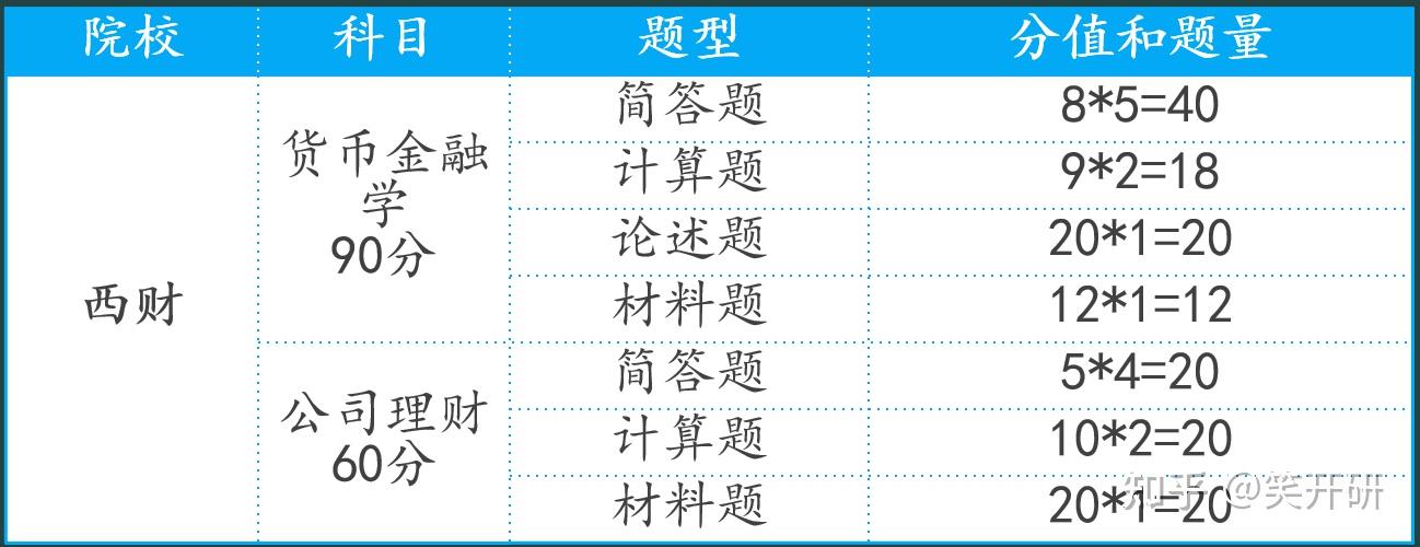 理财计算题(理财算法公式范文)