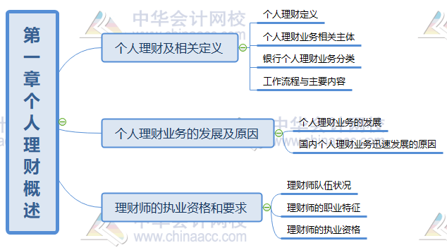 个人理财管理(个人理财管理系统数据库逻辑结构设计)